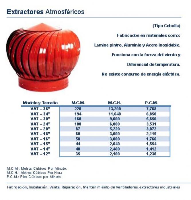 Extractores atmosfericos